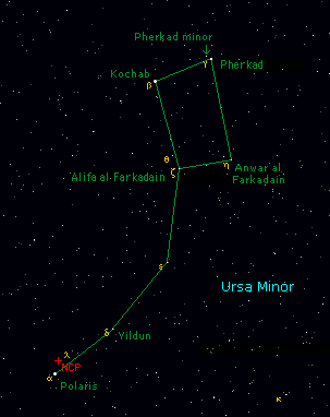 ursa minor