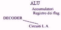 schema di A.L.U.