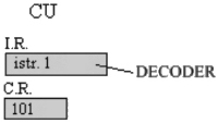 schema di C.U.