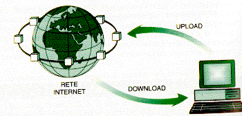 Il protocollo FTP