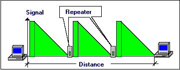 schema di ripetitore