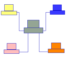 schema di stella