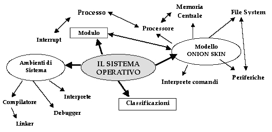 Mappa Sistemi