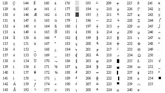 didattica-codici-ascii