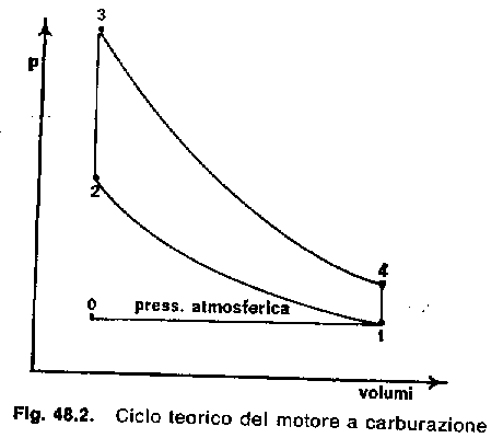 Ciclo motore a 2 tempi