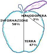 informazione