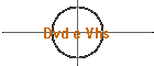 Dvd e Vhs