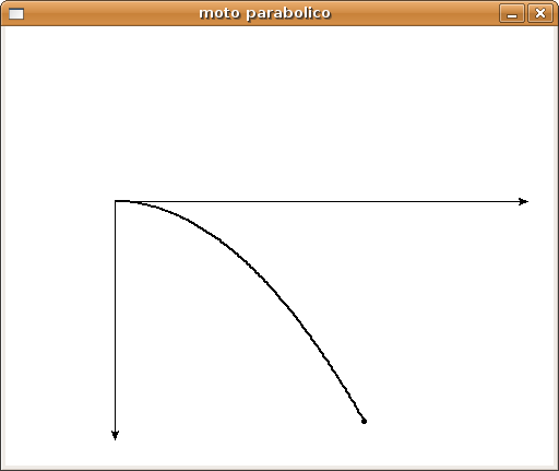 parabola con vy zero