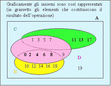Operazioni Con Gli Insiemi