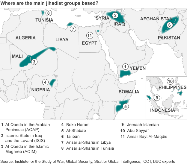 Gruppi Jihadisti