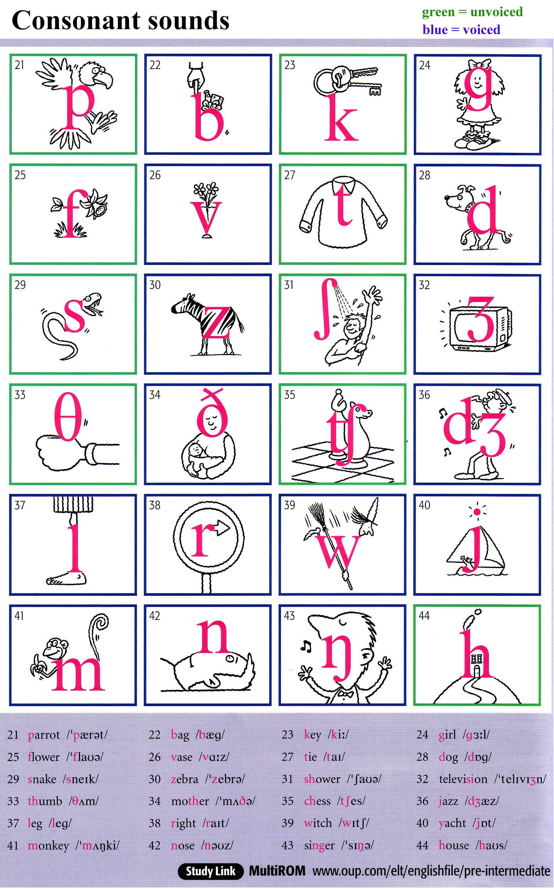 symbol l phonetic The Phonetic English Alphabet