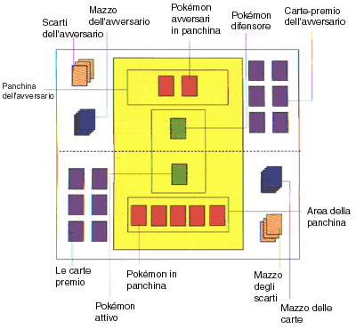 Campo di gioco