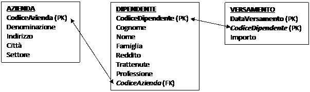 diagramma