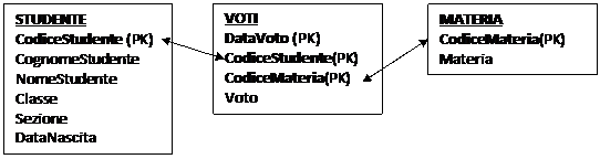Diagramma