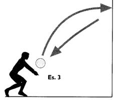 Esercizi Minivolley