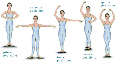 posizioni danza