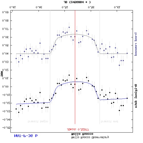 Plot HAT P 36b 17 Marzo 2012