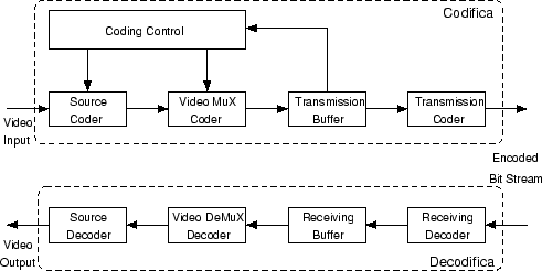 \resizebox*{11cm}{!}{\includegraphics{immagini/CAP1/H.261.eps}}