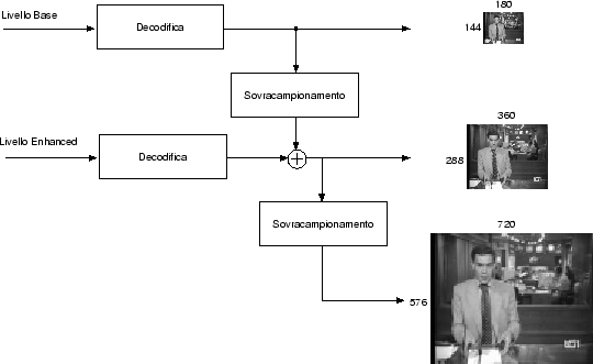 \resizebox*{12cm}{!}{\includegraphics{immagini/CAP1/DecodScaSpaz2.eps}}