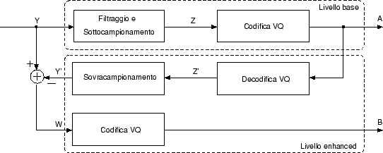 \resizebox*{12cm}{!}{\includegraphics{immagini/CAP1/CoderIntra.eps}}