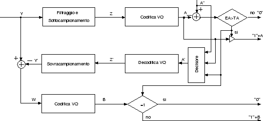 \resizebox*{12cm}{!}{\includegraphics{immagini/CAP1/CoderInter.eps}}