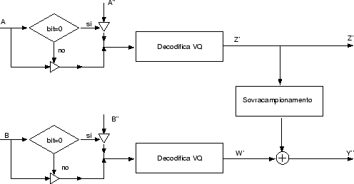 \resizebox*{11cm}{!}{\includegraphics{immagini/CAP1/DecoderInter.eps}}