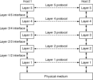 \resizebox*{!}{7cm}{\includegraphics{immagini/CAP2/1-9.eps}}