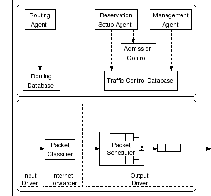 \resizebox*{!}{9cm}{\includegraphics{immagini/CAP3/IntServ1.eps}}