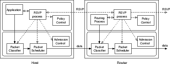 \resizebox*{12cm}{!}{\includegraphics{immagini/CAP3/IntServ2.eps}}