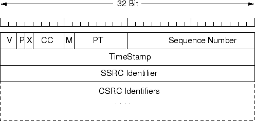 \resizebox*{11cm}{!}{\includegraphics{immagini/CAP3/HeaderRTP.eps}}