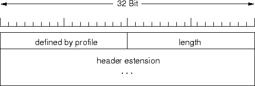 \resizebox*{11cm}{!}{\includegraphics{immagini/CAP3/Estensione.eps}}