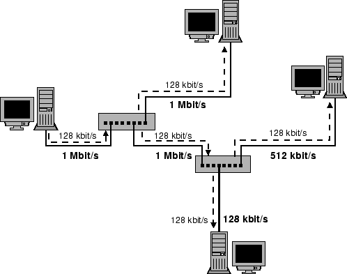 \resizebox*{11cm}{!}{\includegraphics{immagini/CAP4/MMG1.eps}}