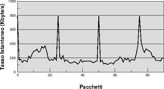 \resizebox*{12cm}{!}{\includegraphics{immagini/CAP4/tasso.eps}}