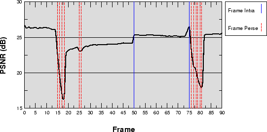 \resizebox*{12cm}{!}{\includegraphics{immagini/CAP4/psnr.eps}}