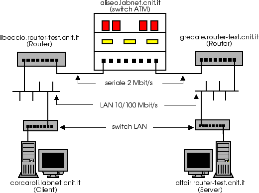 \resizebox*{12cm}{!}{\includegraphics{immagini/CAP4/prove.eps}}