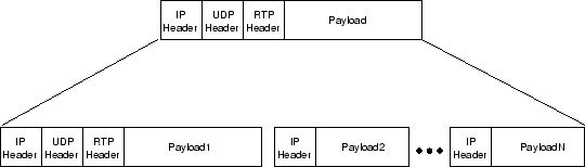 \resizebox*{12cm}{!}{\includegraphics{immagini/CAP4/frammentazione.eps}}