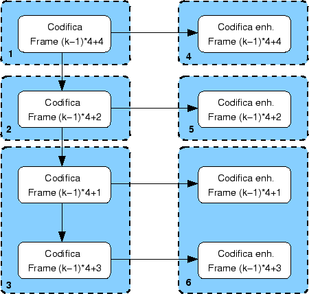 \resizebox*{10cm}{!}{\includegraphics{immagini/CAP4/Layers.eps}}