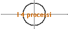 I 4 processi