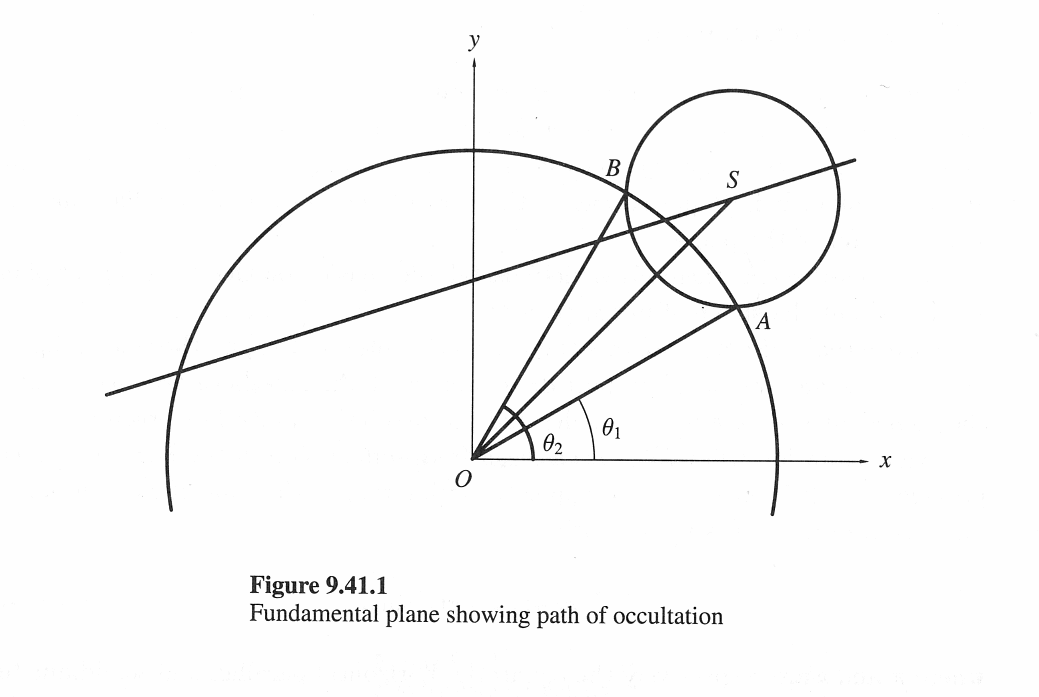 Il percorso dell'ombra di una occultazione di stella