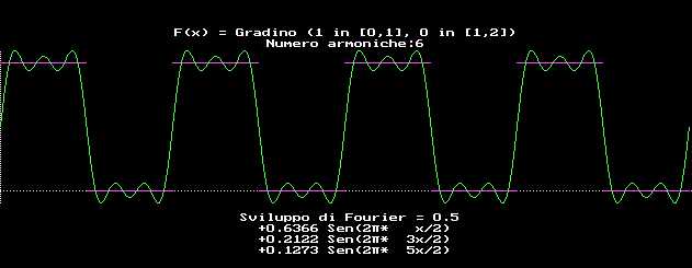 Descrizione: Fourier