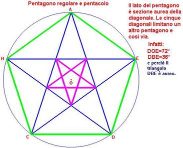 Descrizione: PentacoloAlgLin