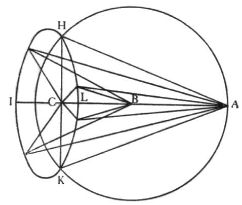 Figura 3