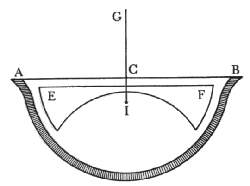 Figura 14