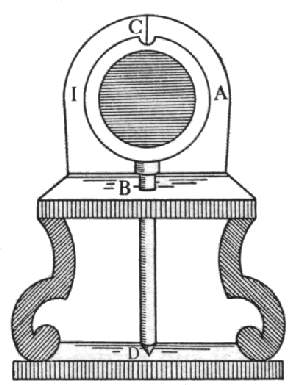 Figura 15