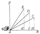 Figura 20