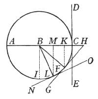 Figura 21