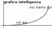 siamo davvero molto intelligenti