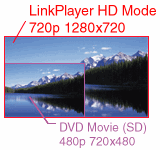 High Definition DiVx image