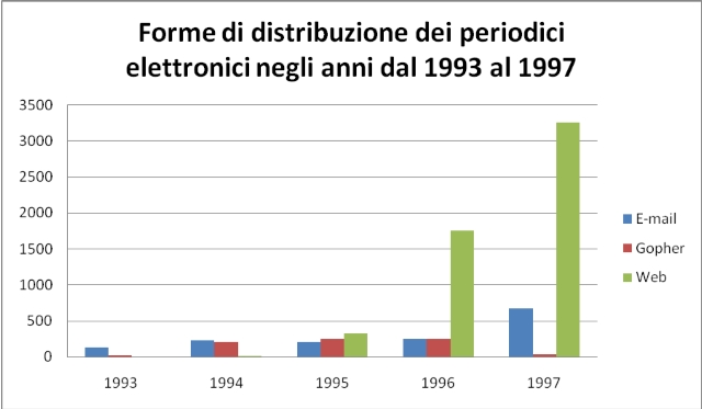 Grafico proposto da ARL