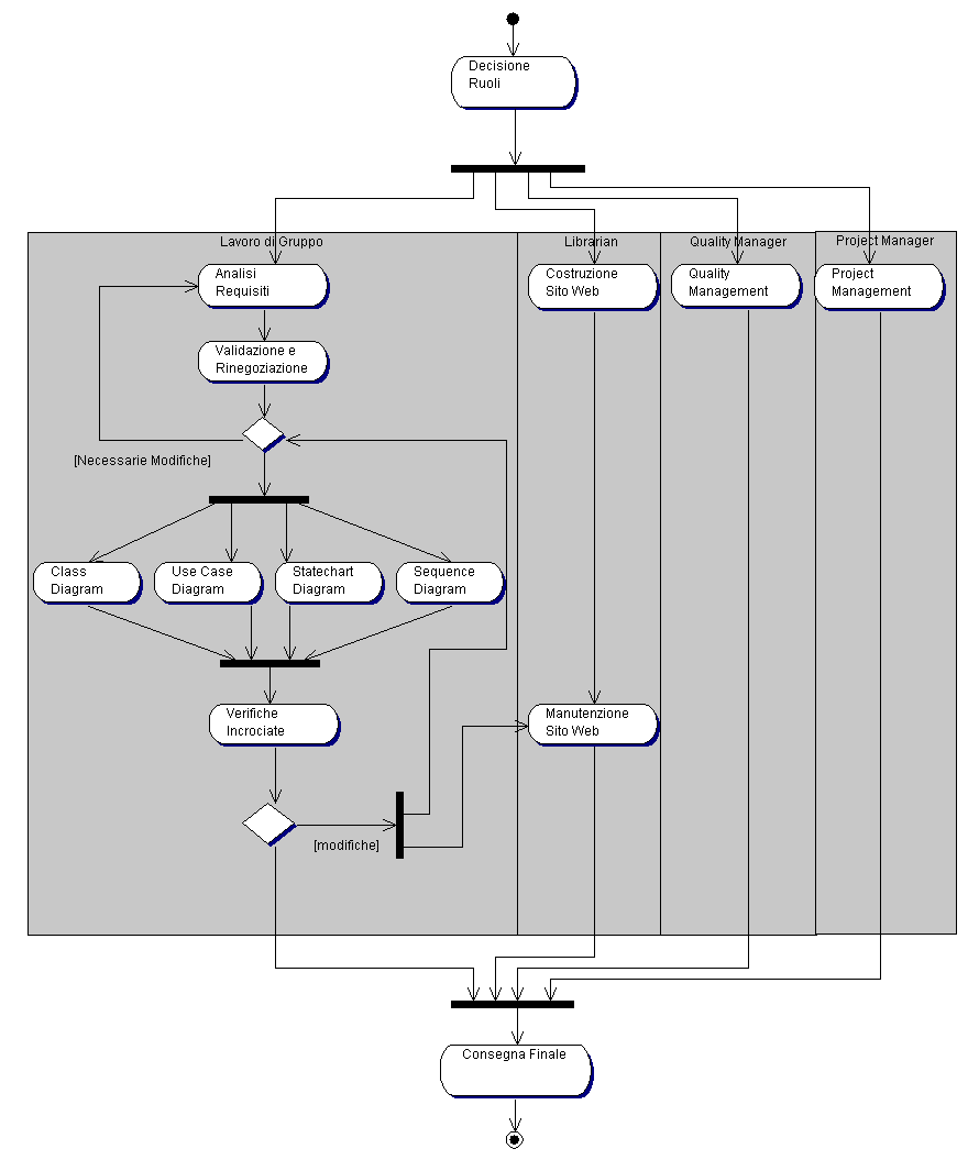 activity diagram example